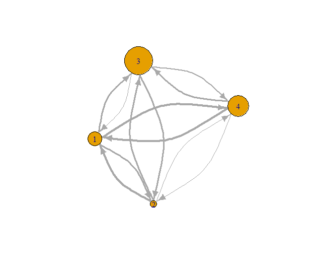 Fig. 6: In-degree s-coreness.